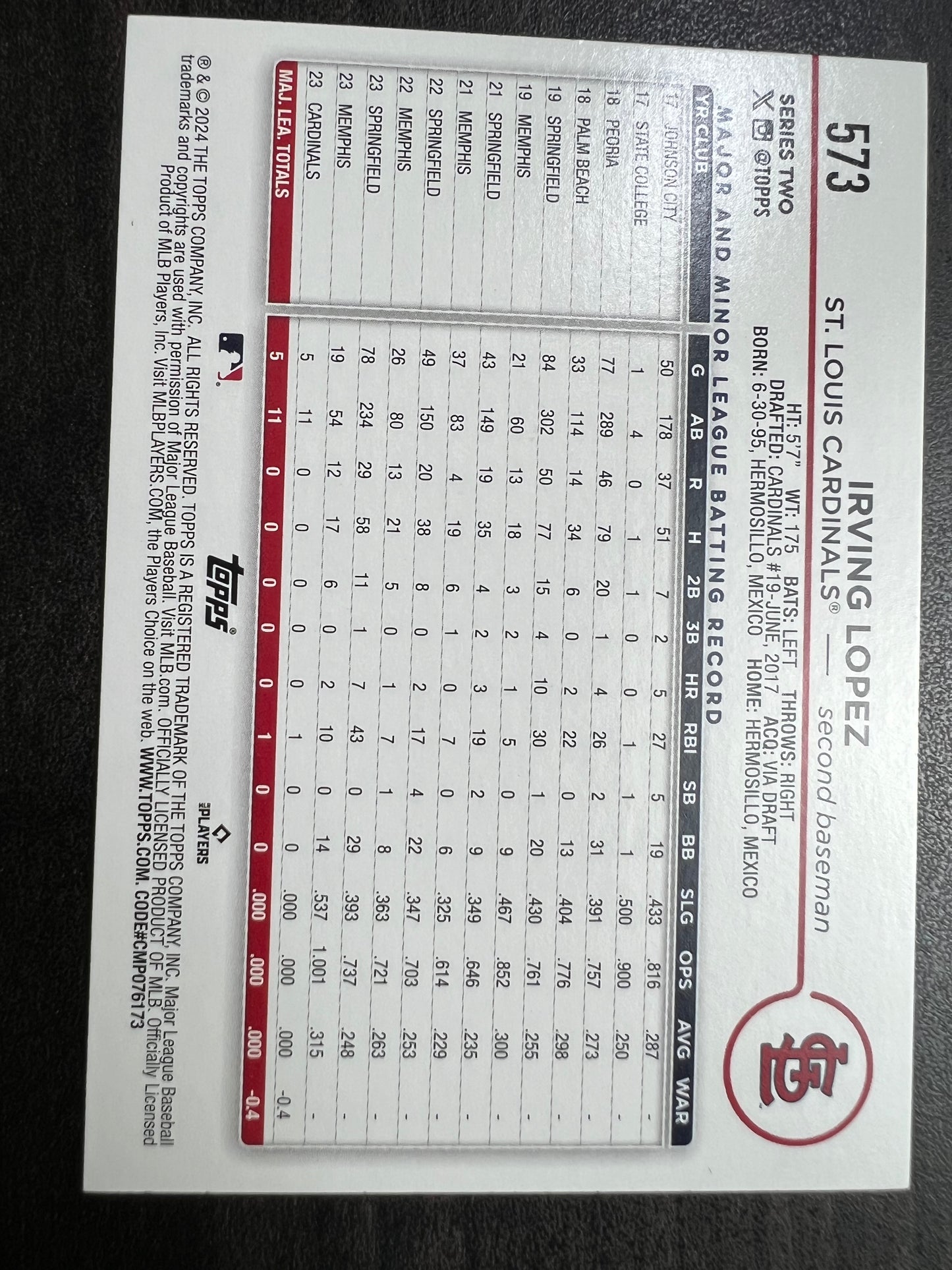 Irving Lopez Rookie Card